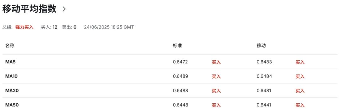 通胀未退，美联储不动如山，澳币已先下手为强  第8张