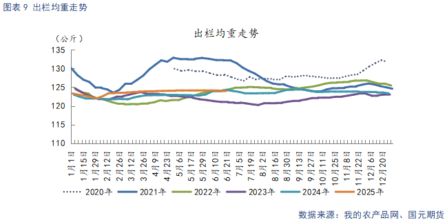 【生猪半年报】供给端持续施压 季节性反弹可期 第11张 【生猪半年报】供给端持续施压 季节性反弹可期 第11张