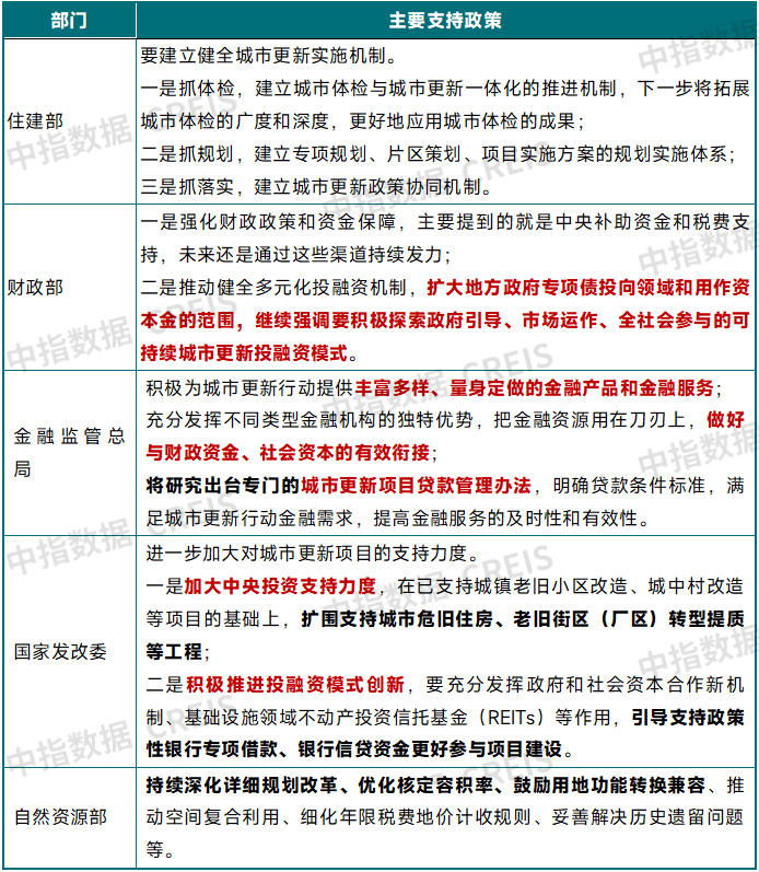 下半年全力推动已出台政策落地见效 第7张 下半年全力推动已出台政策落地见效 第7张