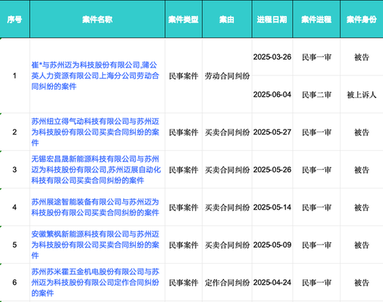 迈为股份“澄而不清”：现金流大降5227.89%下的危机  第3张