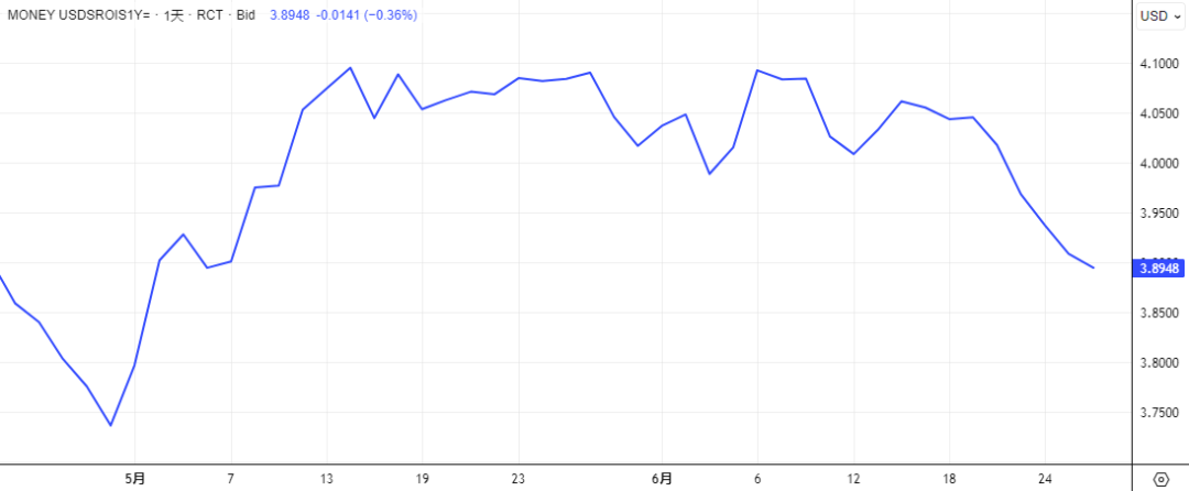 破位!欧元奇袭美指 第2张 破位!欧元奇袭美指 第2张