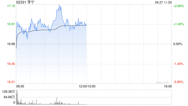 中金：维持李宁“跑赢行业”评级 目标价20.82港元  第1张