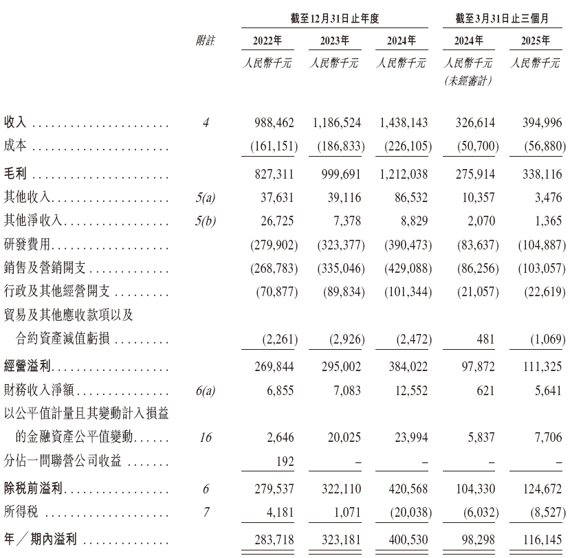 合合信息，启信宝、扫描全能王母公司，递交IPO招股书，拟赴香港上市 | A股公司香港上市  第8张