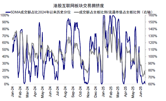 中金:如何寻找行业轮动的线索? 第12张 中金:如何寻找行业轮动的线索? 第12张