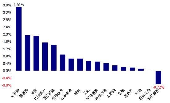 中金:如何寻找行业轮动的线索? 第15张 中金:如何寻找行业轮动的线索? 第15张