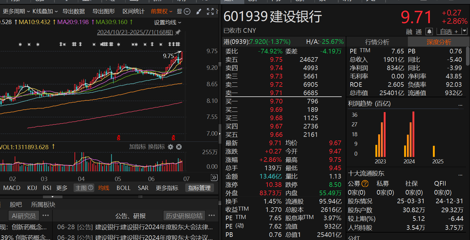 七月开门红!沪指创年内收盘新高,接下来行情如何把握? 第2张 七月开门红!沪指创年内收盘新高,接下来行情如何把握? 第2张