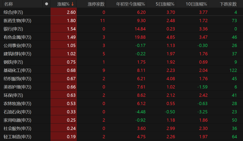 7月A股关注哪些风险? 第2张 7月A股关注哪些风险? 第2张