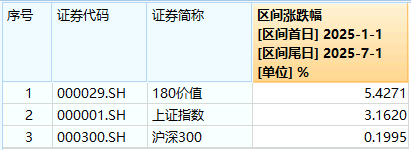政策+资金双驱动!银行股爆发力撑高股息,配置窗口或至? 第2张 政策+资金双驱动!银行股爆发力撑高股息,配置窗口或至? 第2张