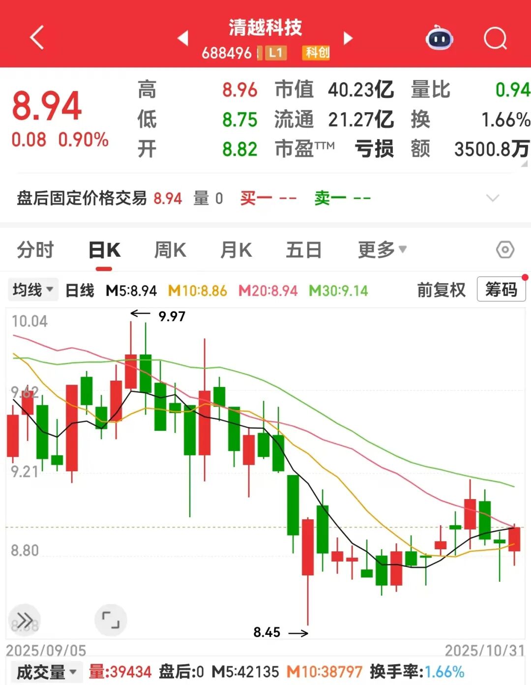 688496涉嫌财务数据虚假记载遭证监会立案！下周解禁股出炉  第1张