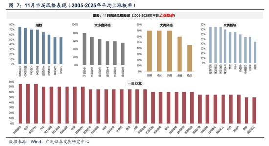 广发策略:11月的“反基本面”和“远期博弈” 第12张 广发策略:11月的“反基本面”和“远期博弈” 第12张