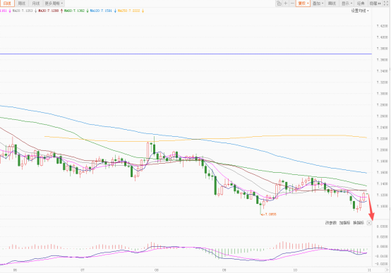 美元指数持续反弹 欧元瑞郎跌幅最大 第3张 美元指数持续反弹 欧元瑞郎跌幅最大 第3张