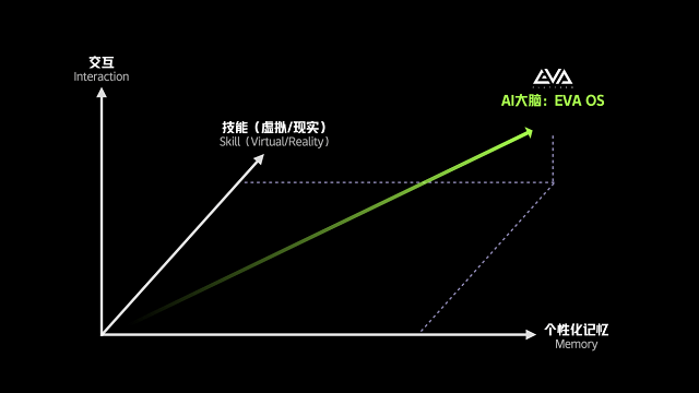 早教机推荐:要AI陪伴,更要实用主义!奇多多在WTCC树立“实用派”学伴标杆 第18张 早教机推荐:要AI陪伴,更要实用主义!奇多多在WTCC树立“实用派”学伴标杆 第18张