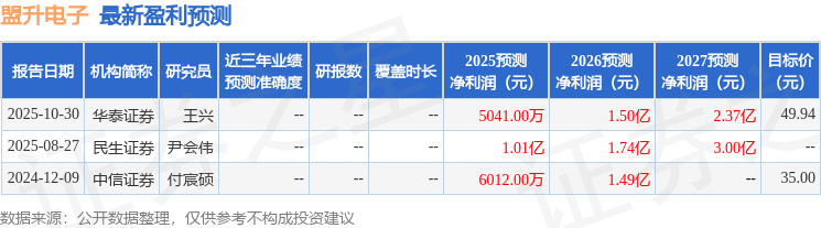 盟升电子:11月3日召开业绩说明会,投资者参与 第1张 盟升电子:11月3日召开业绩说明会,投资者参与 第1张