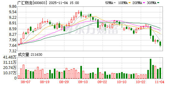 广汇物流：累计回购公司股份14770400股  第1张