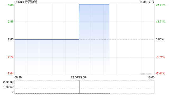 青瓷游戏与迪士尼订立游戏授权转让协议  第1张