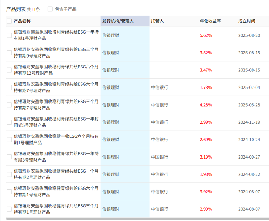 信银理财管理层“一进一退”：总裁董文赜履新分行一把手，副总裁陈蓓隐退  第1张