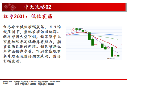中天期货:白银仍在震荡 棕榈超跌反弹 第10张 中天期货:白银仍在震荡 棕榈超跌反弹 第10张