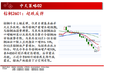 中天期货:白银仍在震荡 棕榈超跌反弹 第13张 中天期货:白银仍在震荡 棕榈超跌反弹 第13张