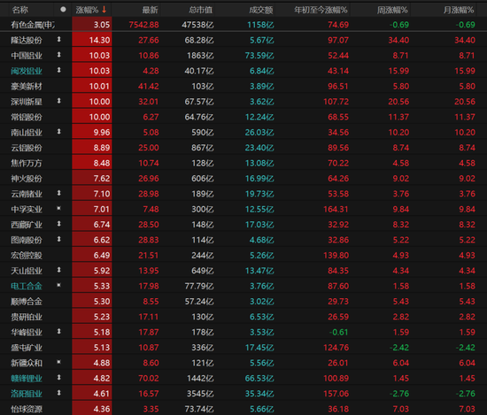 A股强势走高！科技回归主线，后市如何布局？  第3张