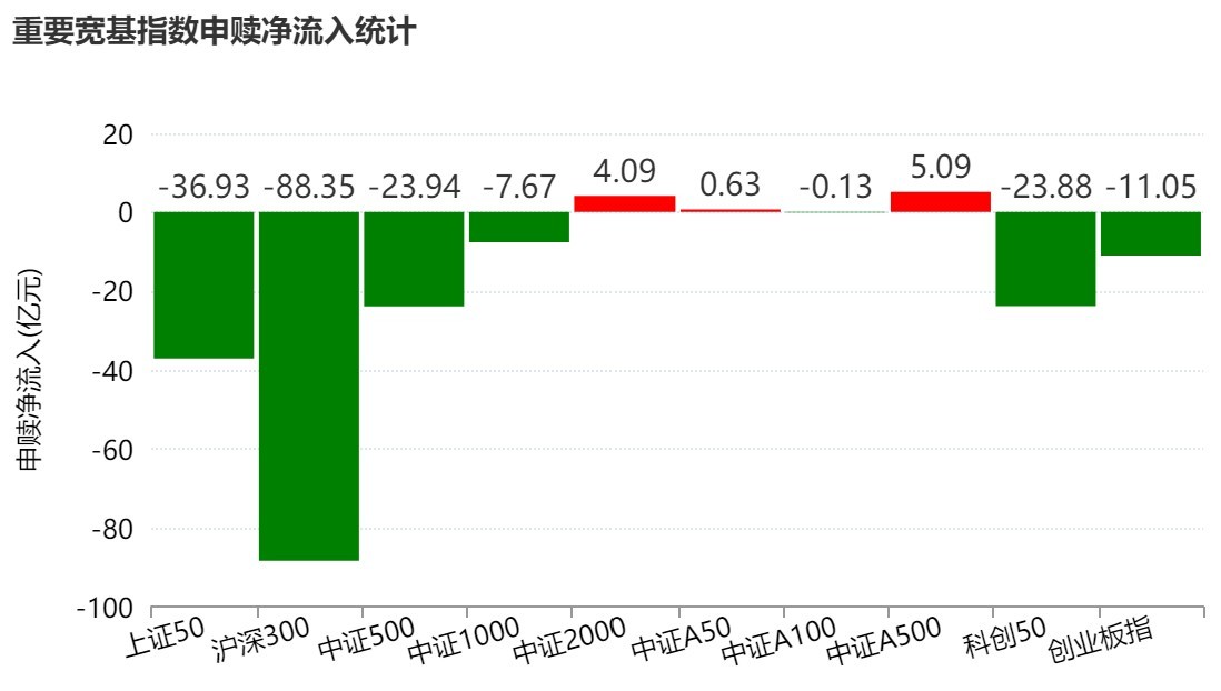 晕了晕了！机构大动作调仓，55只行业主题ETF被疯狂扫货，而热门的半导体竟被悄然抛售  第2张