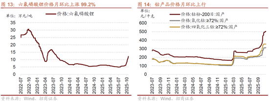 招商策略：明年将形成20年一遇中美共振之年  第12张