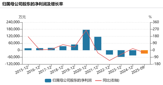 第5次主动下修!豪赌心血管赛道的手套龙头怎么了? 第2张 第5次主动下修!豪赌心血管赛道的手套龙头怎么了? 第2张