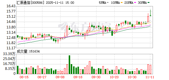 控制权或变更！000586，筹划定增，停牌！  第1张