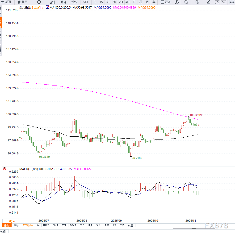 美国众议院通过临时拨款法案，43天政府停摆正式结束  第2张