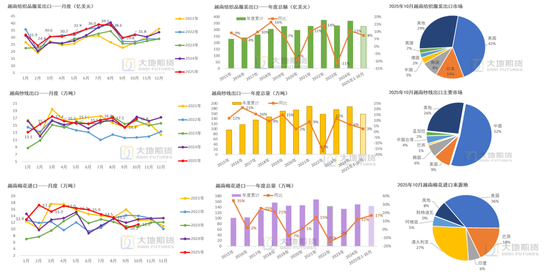 棉花：仓单大量生成，减产不及预期  第50张