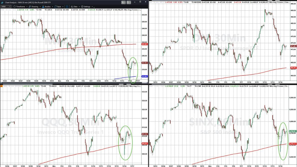 黄金、科技股都有人抄底，只有比特币“一蹶不振”  第2张