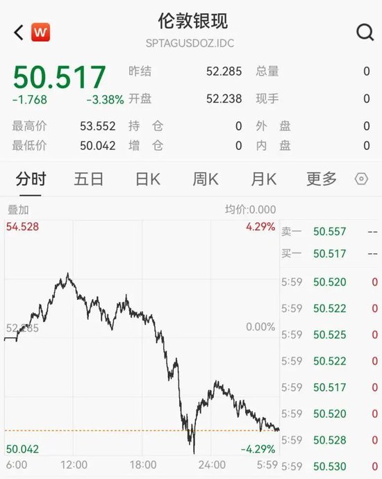 黄金,大跳水 第2张 黄金,大跳水 第2张