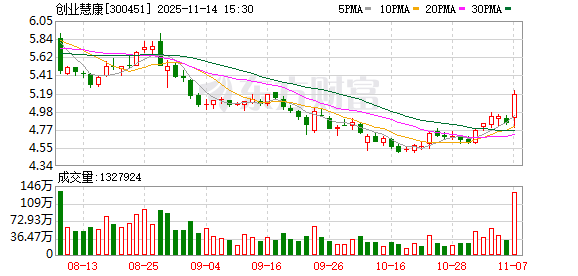 控制权变更事项仍在进行中,创业慧康11月17日起复牌 第1张 控制权变更事项仍在进行中,创业慧康11月17日起复牌 第1张