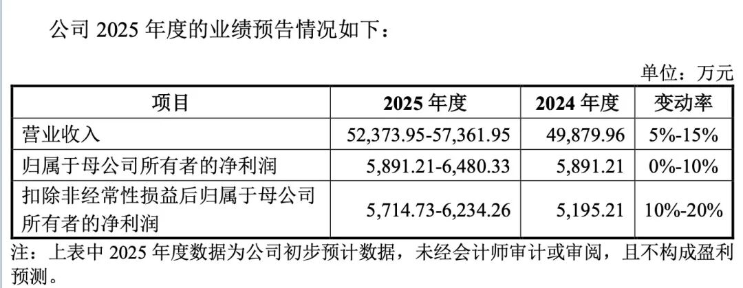 下周,又有高中签率新股! 第2张 下周,又有高中签率新股! 第2张