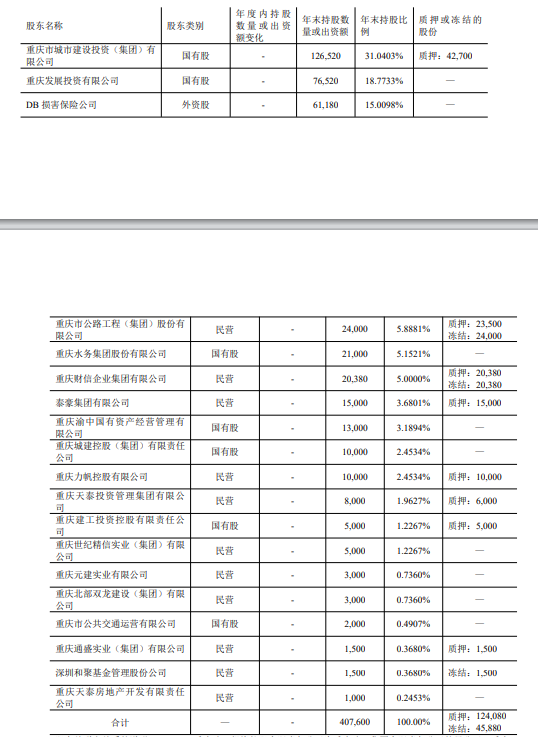 股东纷纷撤离，安诚财险面临的困境何以解局？  第3张