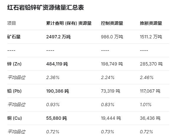 倍杰特2.25亿收购资不抵债矿业公司,新手入局挑战重重 第3张 倍杰特2.25亿收购资不抵债矿业公司,新手入局挑战重重 第3张