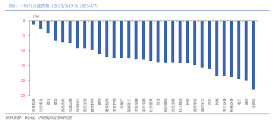 中国银河2026年A股市场投资展望：变局蕴机遇，聚势盈未来  第6张