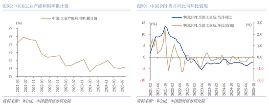 中国银河2026年A股市场投资展望：变局蕴机遇，聚势盈未来  第69张