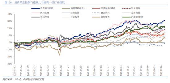 中国银河2026年A股市场投资展望：变局蕴机遇，聚势盈未来  第93张