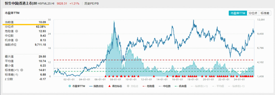 今日！阿里巴巴将公布最新业绩！香港大盘30ETF（520560）拉升1.2%，5日均线拐头向上！近5日吸金3068万元  第2张