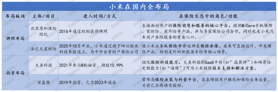 时隔3年财险再扩容！十年布局今朝落重子！造车新势力小米战投法巴天星布局车生态  第5张