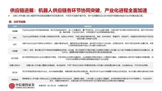 中信建投：人形机器人行情整固待催化 产业兑现前夕蓄势  第15张