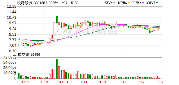 锐奇股份：公司将在定期报告中披露对应期末时点的股东人数信息  第1张