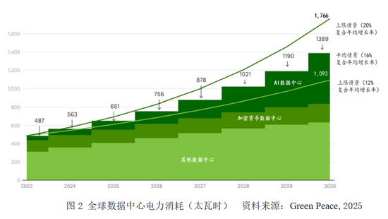 会计专家黄世忠║人工智能的十大ESG风险：解构与缓释 芯片需求和算力扩张导致电力与水资源过度消耗  第7张