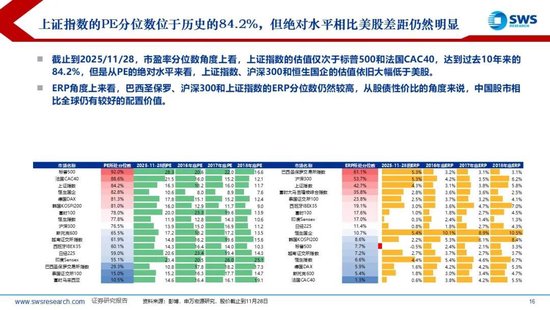 申万宏源策略:美国降息预期再升温,内外资均流入中国股市 第8张 申万宏源策略:美国降息预期再升温,内外资均流入中国股市 第8张