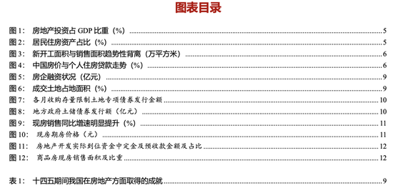 浙商宏观李超：如何理解房地产发展新模式？现房销售增速可能先于期房企稳，是观测地产市场企稳的前瞻指标  第2张