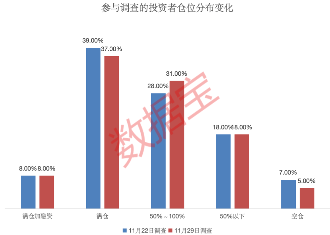 下周,科技板块最受投资者关注! 第2张 下周,科技板块最受投资者关注! 第2张