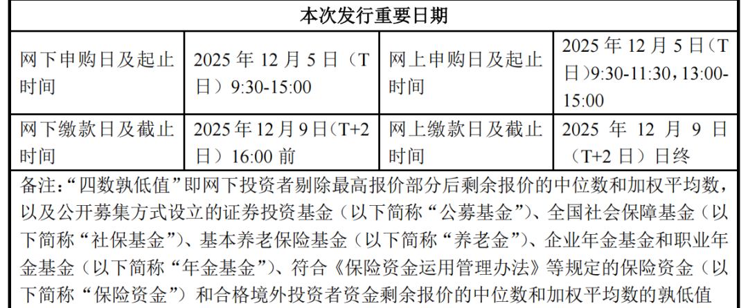 定价83.06元/股!688790,周五申购 第2张 定价83.06元/股!688790,周五申购 第2张