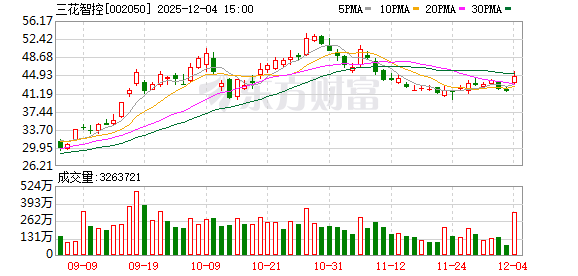 主力资金 | 出手超24亿元，这只龙头股获资金爆买！  第1张
