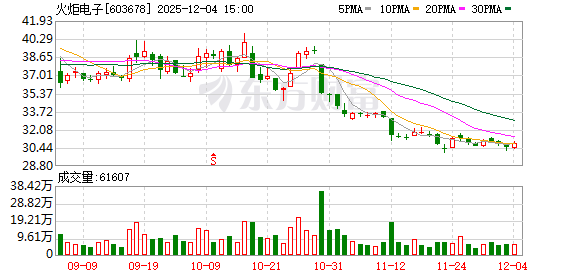 火炬电子:二级市场股价波动受多种因素影响 第1张 火炬电子:二级市场股价波动受多种因素影响 第1张