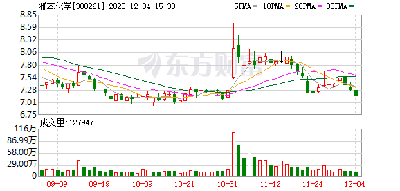 雅本化学实控人向复旦大学赠千万市值股份  第1张